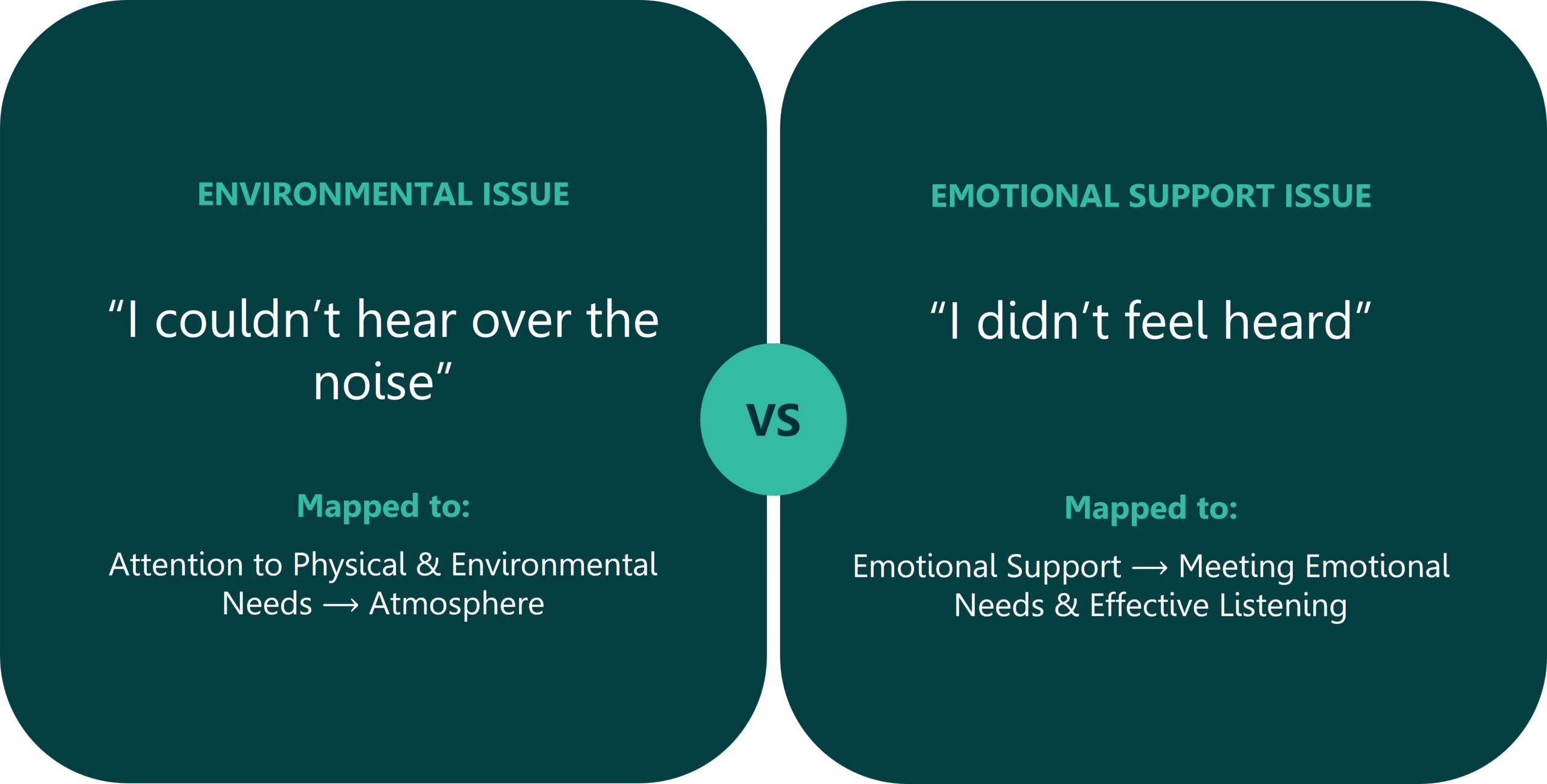 Graphic showing how PEP Health distinguishes between environmental issues (