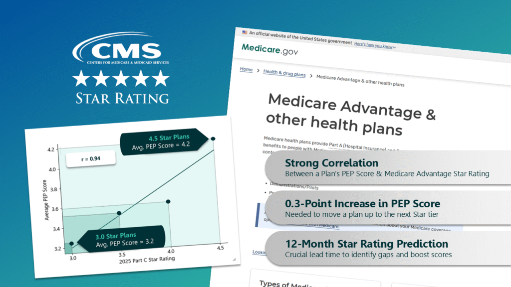 Graphic showing demonstrating PEP Health's validation work of patient experience intelligence for payers and Medicare Advantage Star Ratings